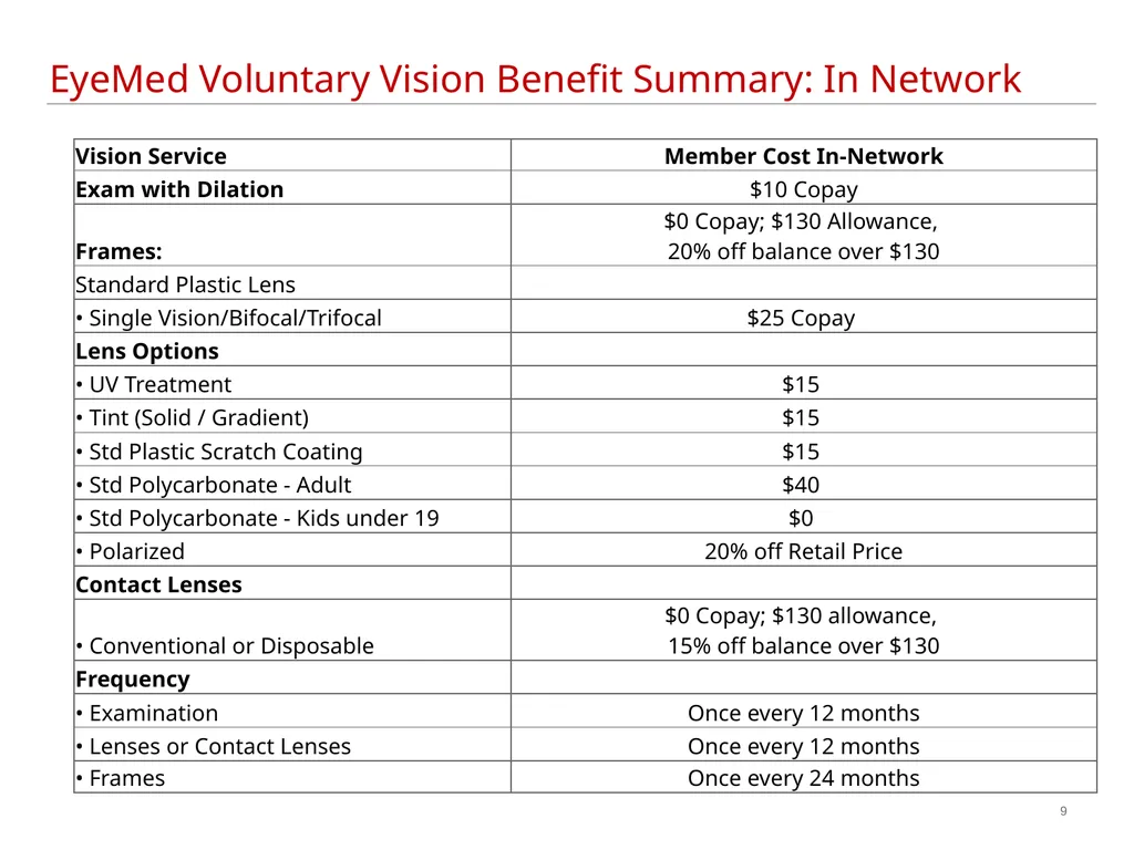 2019 MEMBER benefit meeting METROPOLITAN Alliance - slide 9 of 21