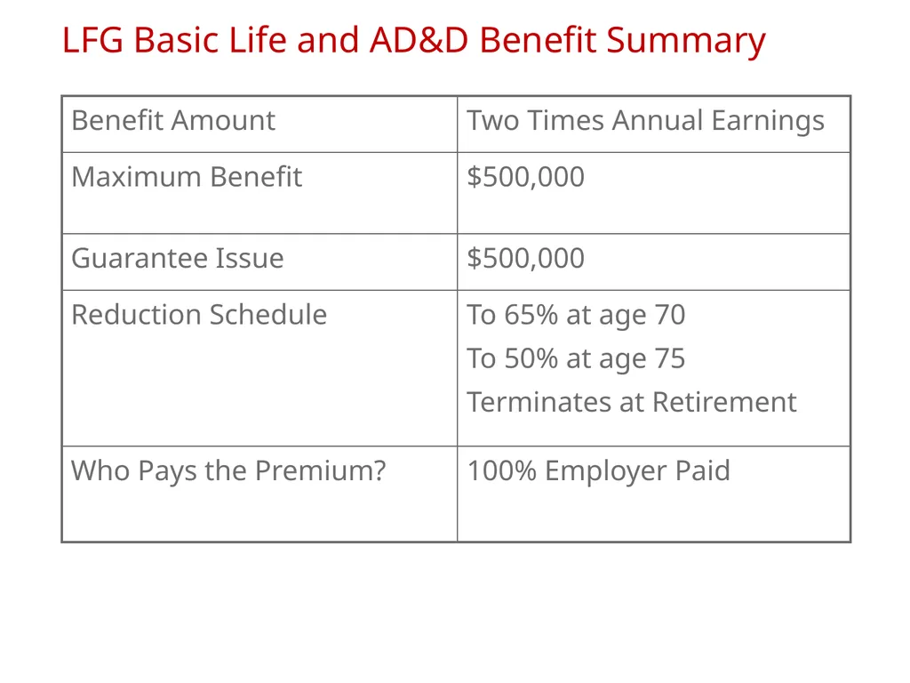 2019 MEMBER benefit meeting METROPOLITAN Alliance - slide 11 of 21