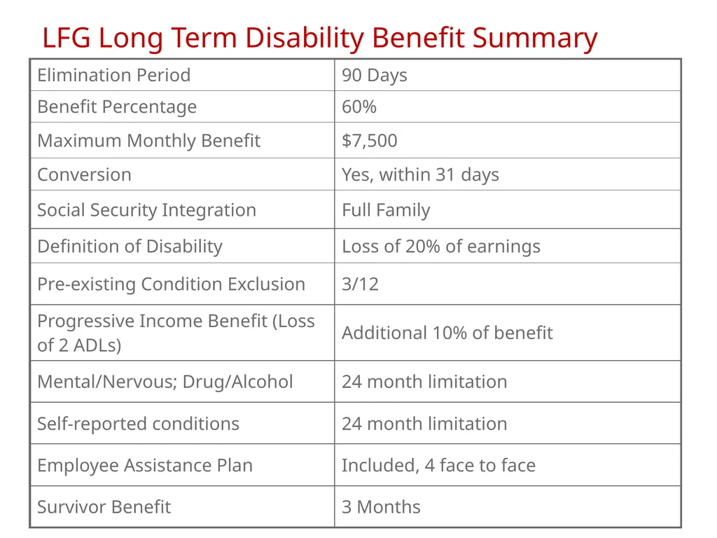 2019 MEMBER benefit meeting METROPOLITAN Alliance - slide 19 of 21