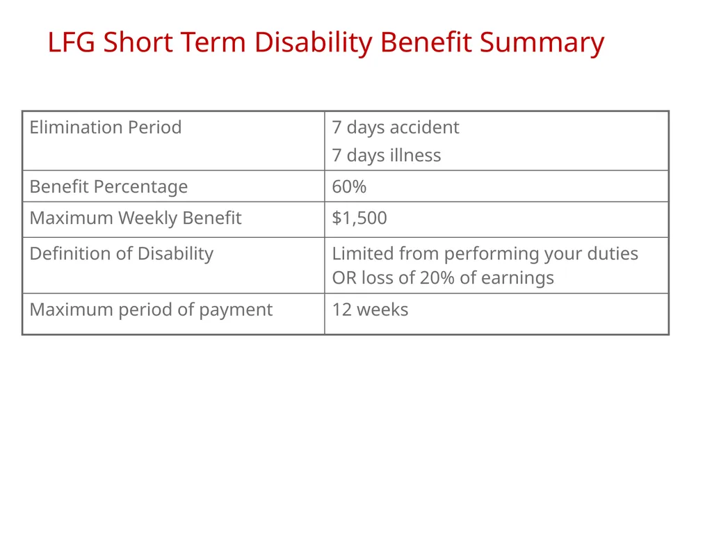 2019 MEMBER benefit meeting METROPOLITAN Alliance - slide 17 of 21