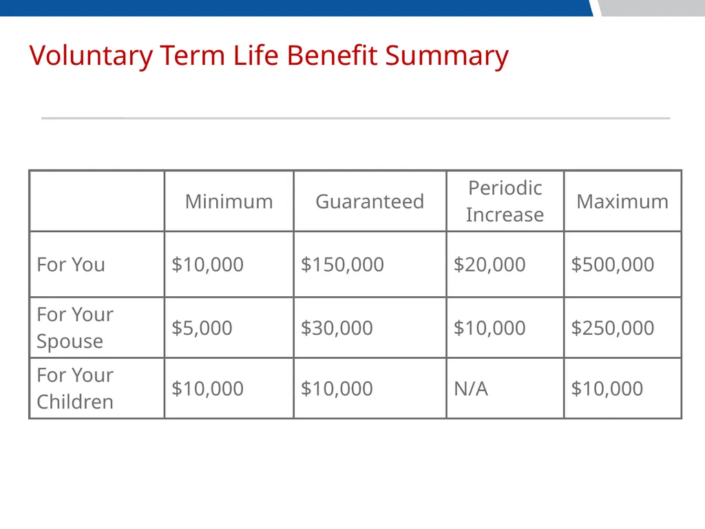 2019 MEMBER benefit meeting METROPOLITAN Alliance - slide 15 of 21