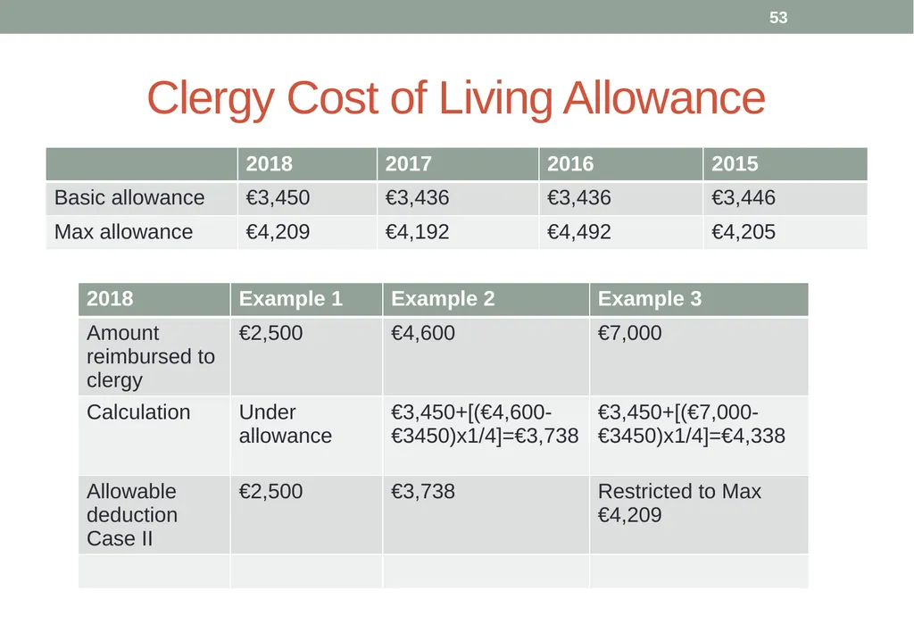 A presentation by Brendan Allen Scarton House, - slide 53 of 56