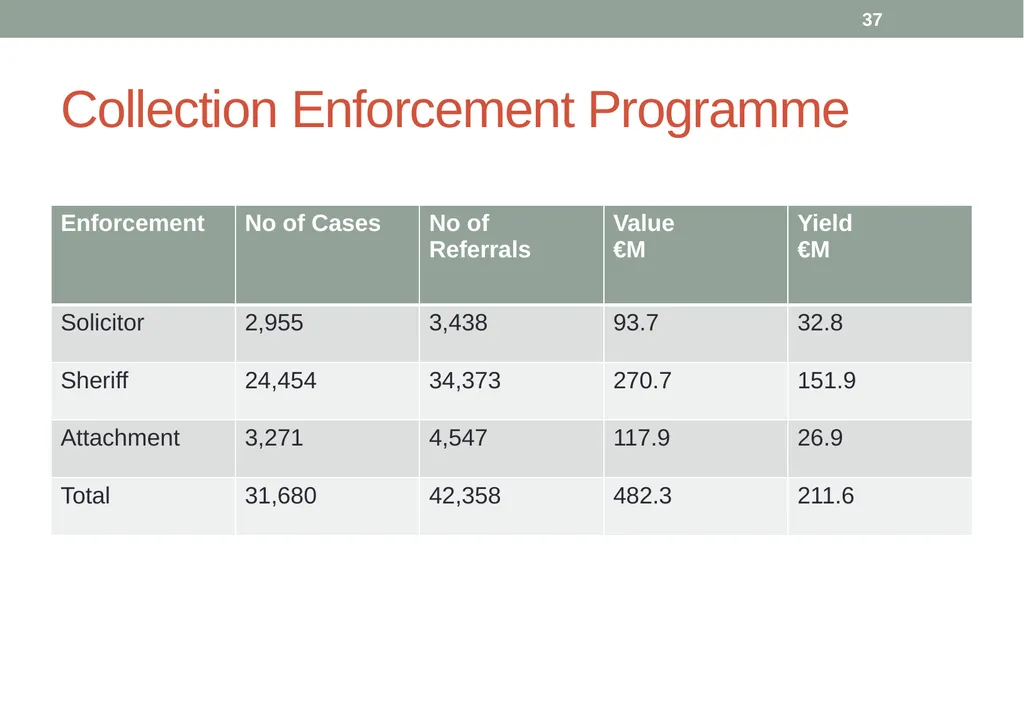 A presentation by Brendan Allen Scarton House, - slide 37 of 56