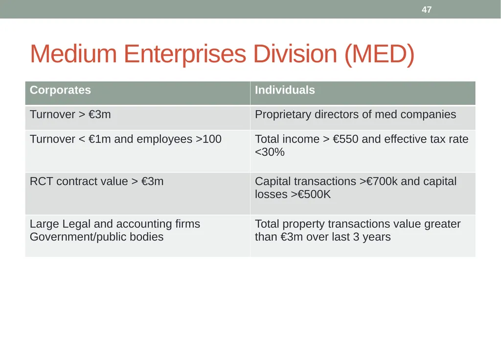 A presentation by Brendan Allen Scarton House, - slide 47 of 56