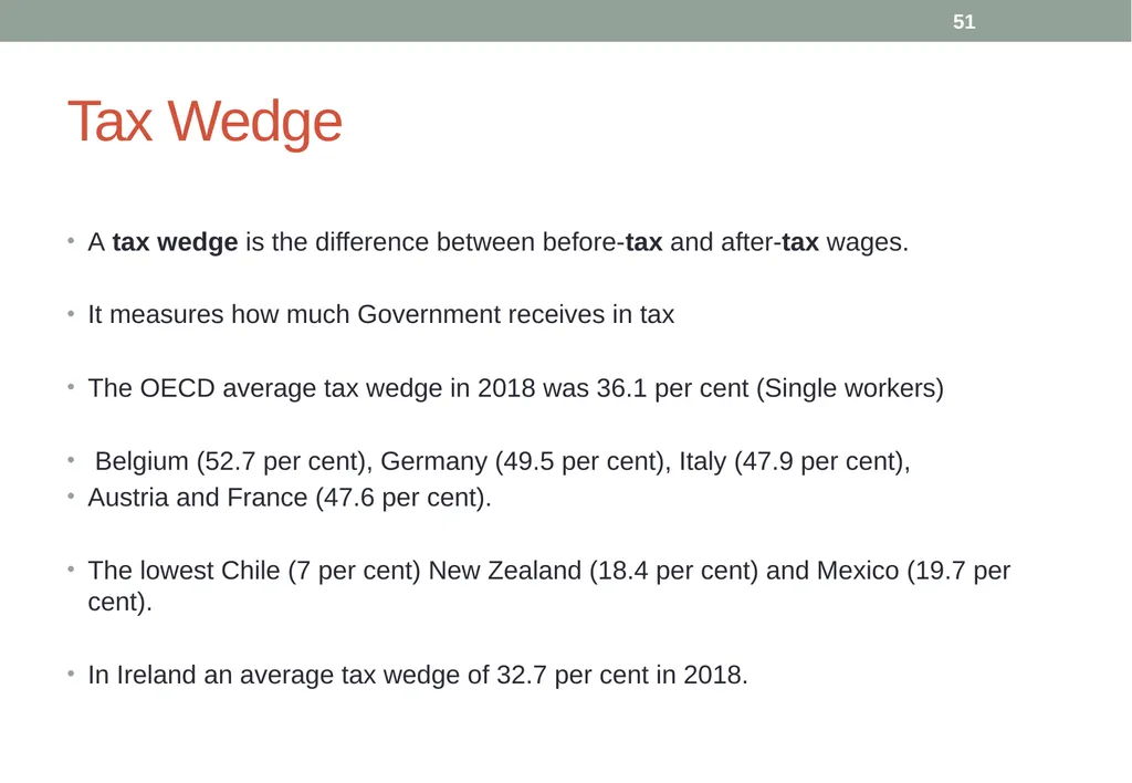 A presentation by Brendan Allen Scarton House, - slide 51 of 56