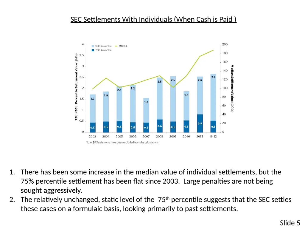 SECURITIES ENFORCEMENT: What Has Happened? Why Are - slide 5 of 19