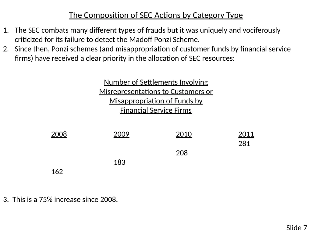 SECURITIES ENFORCEMENT: What Has Happened? Why Are - slide 7 of 19