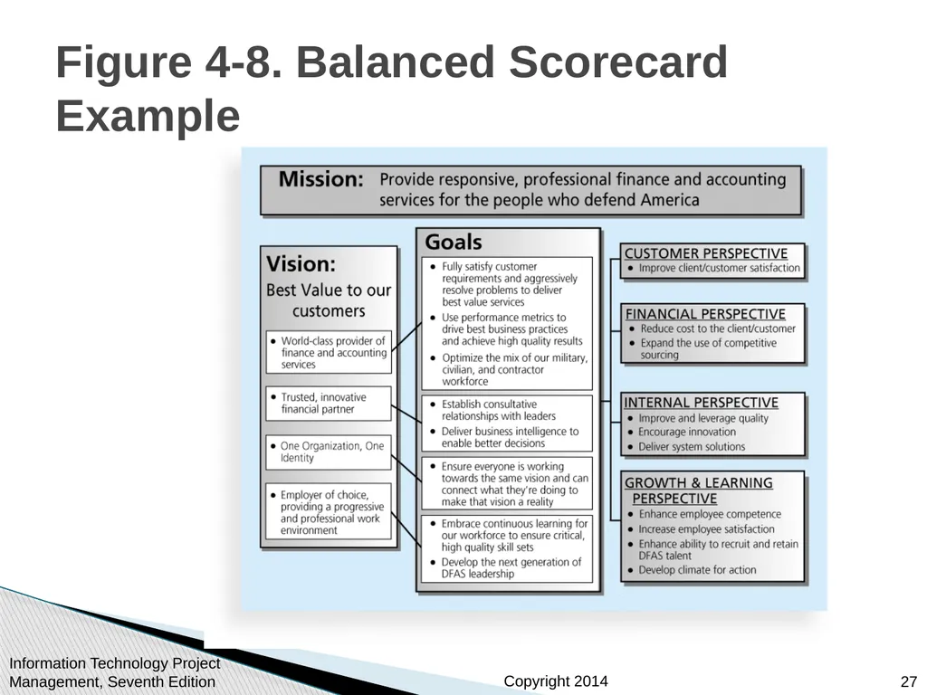 Chapter 4: Project Integration Management - slide 27 of 54
