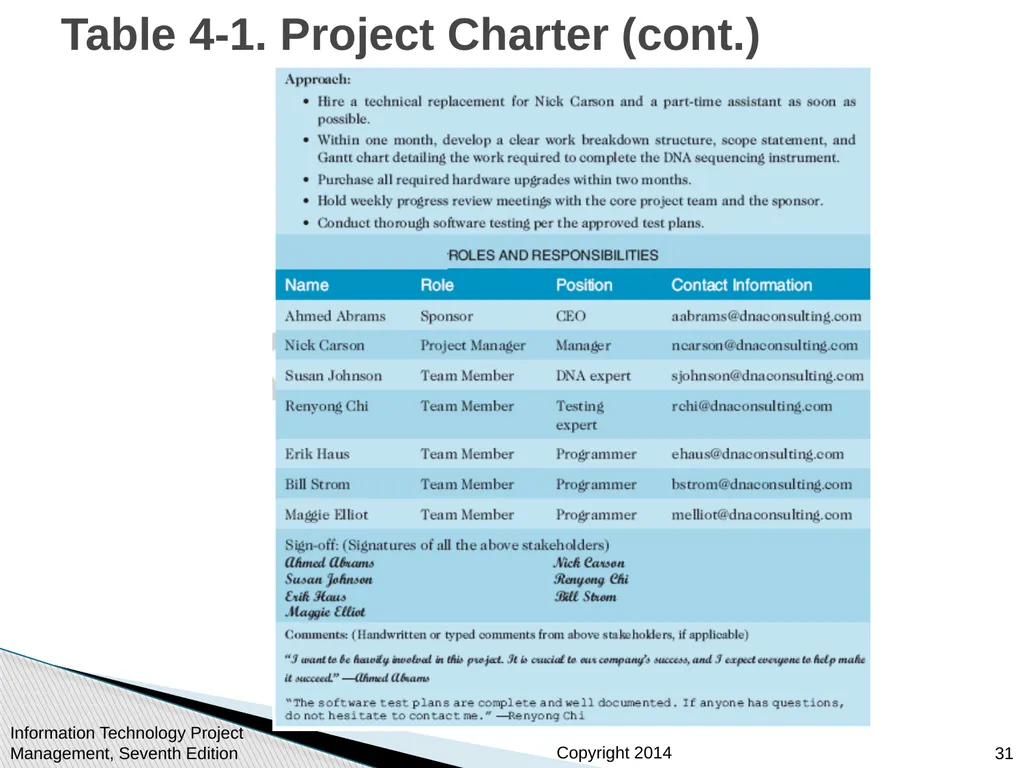 Chapter 4: Project Integration Management - slide 31 of 54