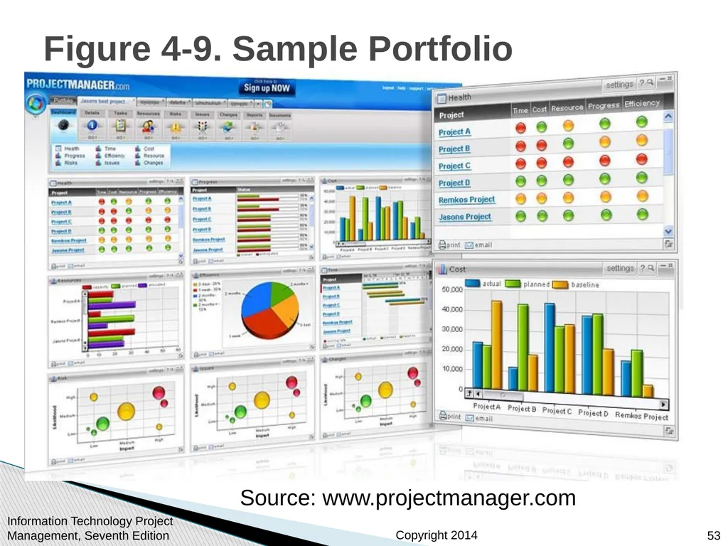 Chapter 4: Project Integration Management - slide 53 of 54