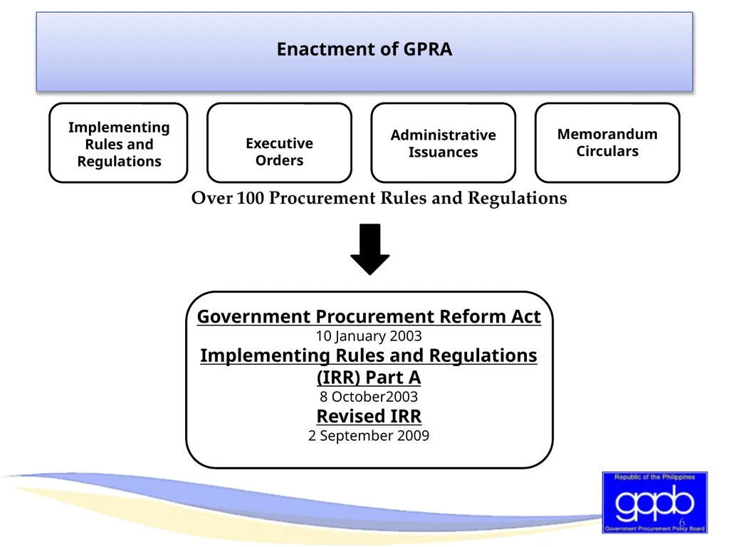 GENERAL PROVISIONS OF RA 9184 AND ITS REVISED IRR - slide 6 of 79