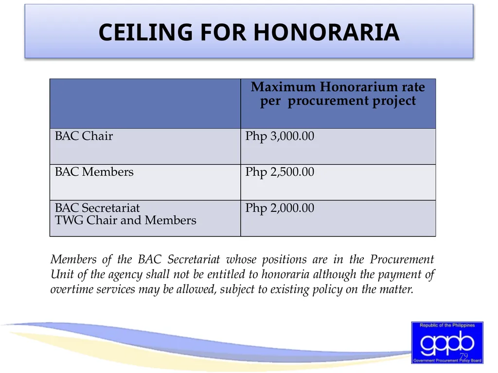 GENERAL PROVISIONS OF RA 9184 AND ITS REVISED IRR - slide 78 of 79