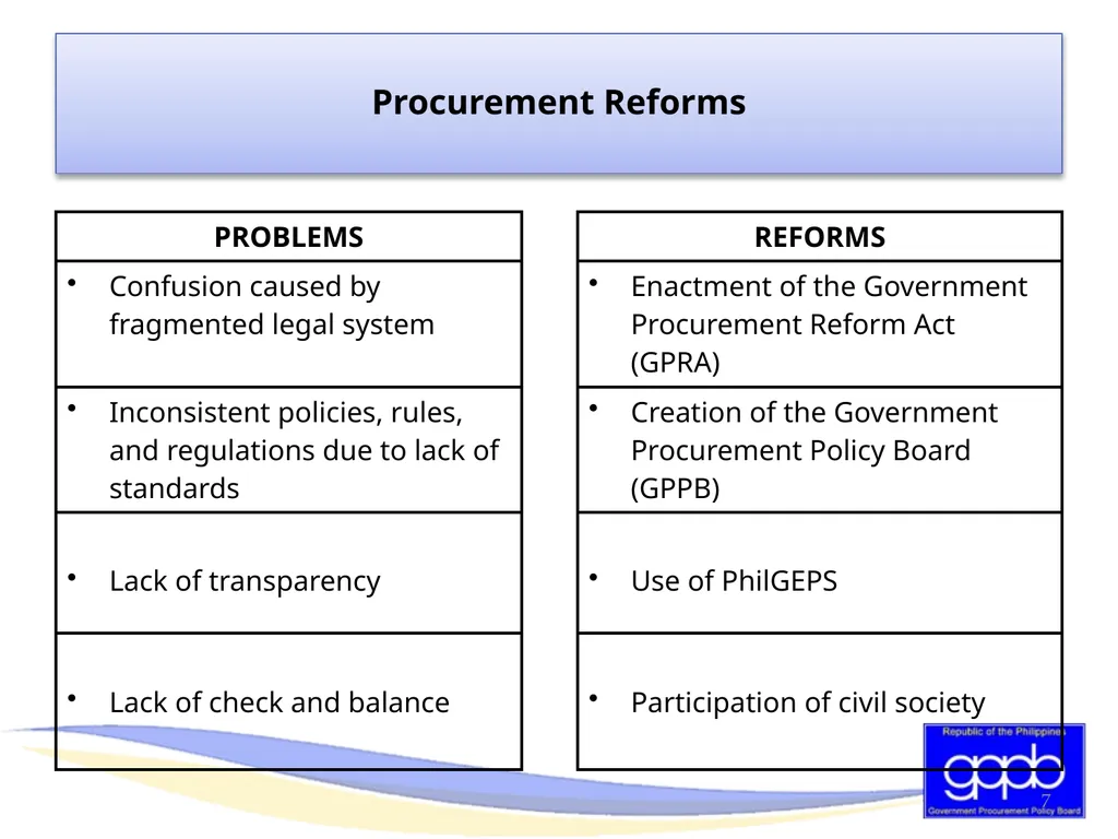 GENERAL PROVISIONS OF RA 9184 AND ITS REVISED IRR - slide 7 of 79