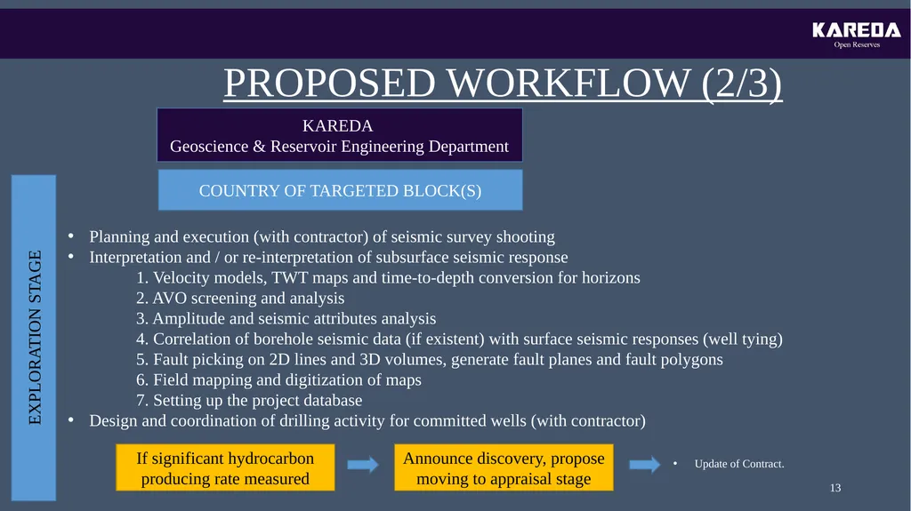 KAREDA INTERNATIONAL OIL&GAS EXPLORATION PROJECT - slide 13 of 20