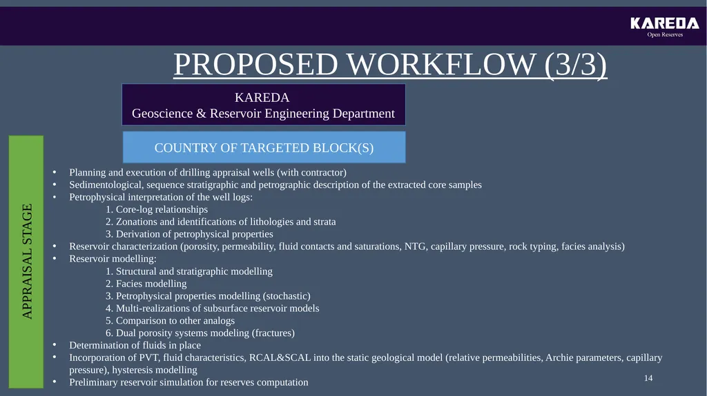 KAREDA INTERNATIONAL OIL&GAS EXPLORATION PROJECT - slide 14 of 20