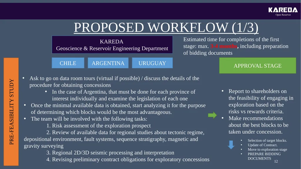 KAREDA INTERNATIONAL OIL&GAS EXPLORATION PROJECT - slide 12 of 20