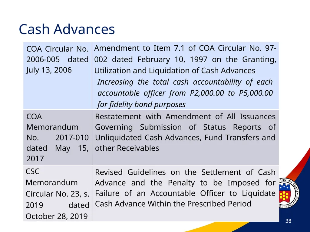 COA Circular No. 2012-003 October 29, 2012 - slide 38 of 53