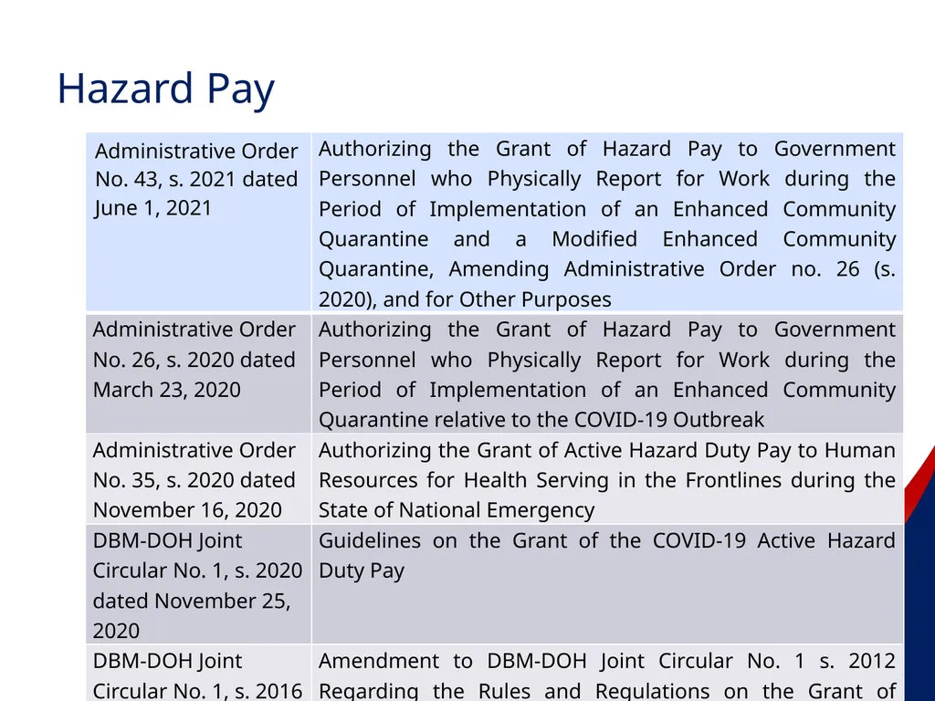 COA Circular No. 2012-003 October 29, 2012 - slide 41 of 53