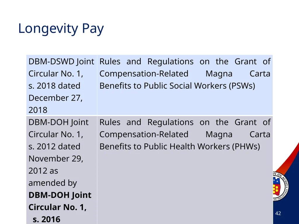 COA Circular No. 2012-003 October 29, 2012 - slide 42 of 53
