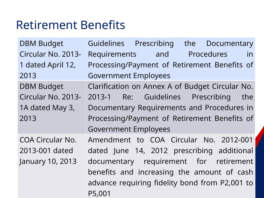 COA Circular No. 2012-003 October 29, 2012 - slide 44 of 53