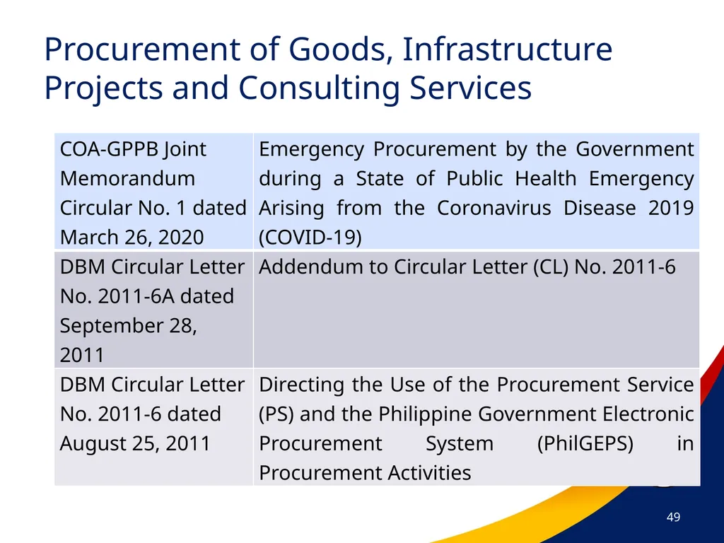 COA Circular No. 2012-003 October 29, 2012 - slide 49 of 53
