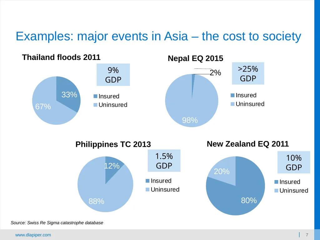 Enhancing RESILIENCY AND Supporting sustainable - slide 7 of 13