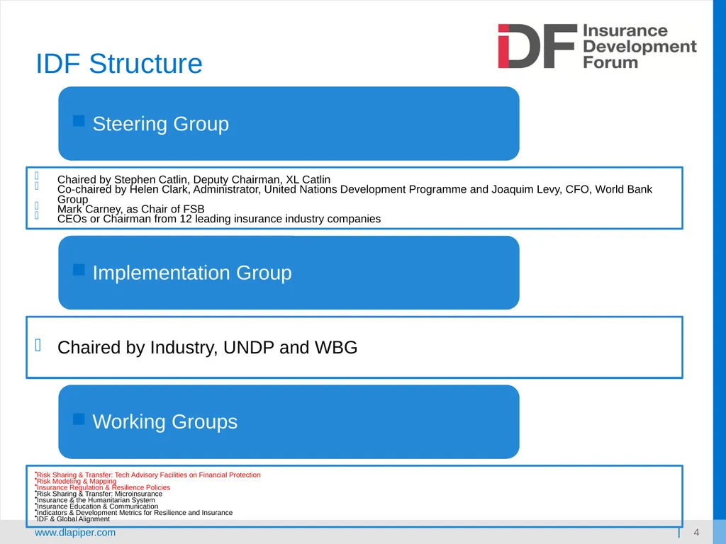 Enhancing RESILIENCY AND Supporting sustainable - slide 4 of 13