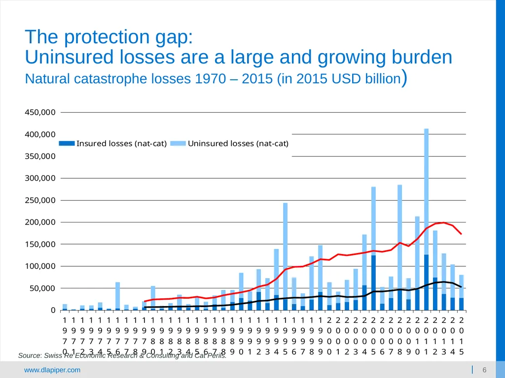 Enhancing RESILIENCY AND Supporting sustainable - slide 6 of 13