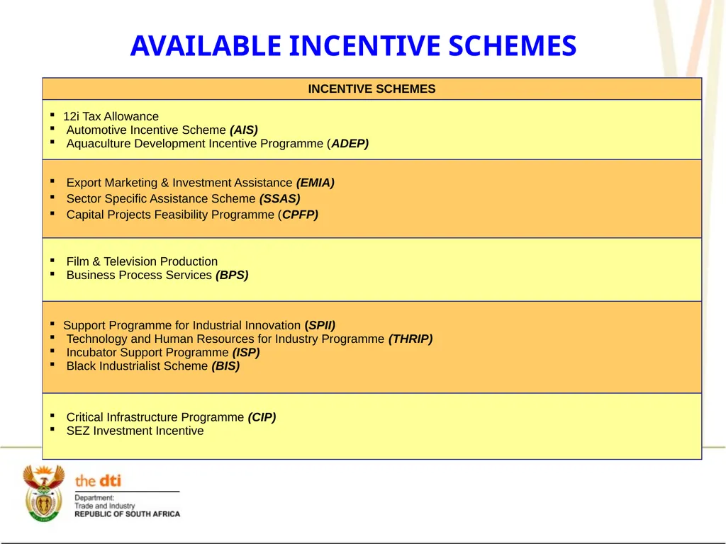 LATEST DEVELOPMENTS ON INCENTIVES Mark Alard - slide 3 of 28