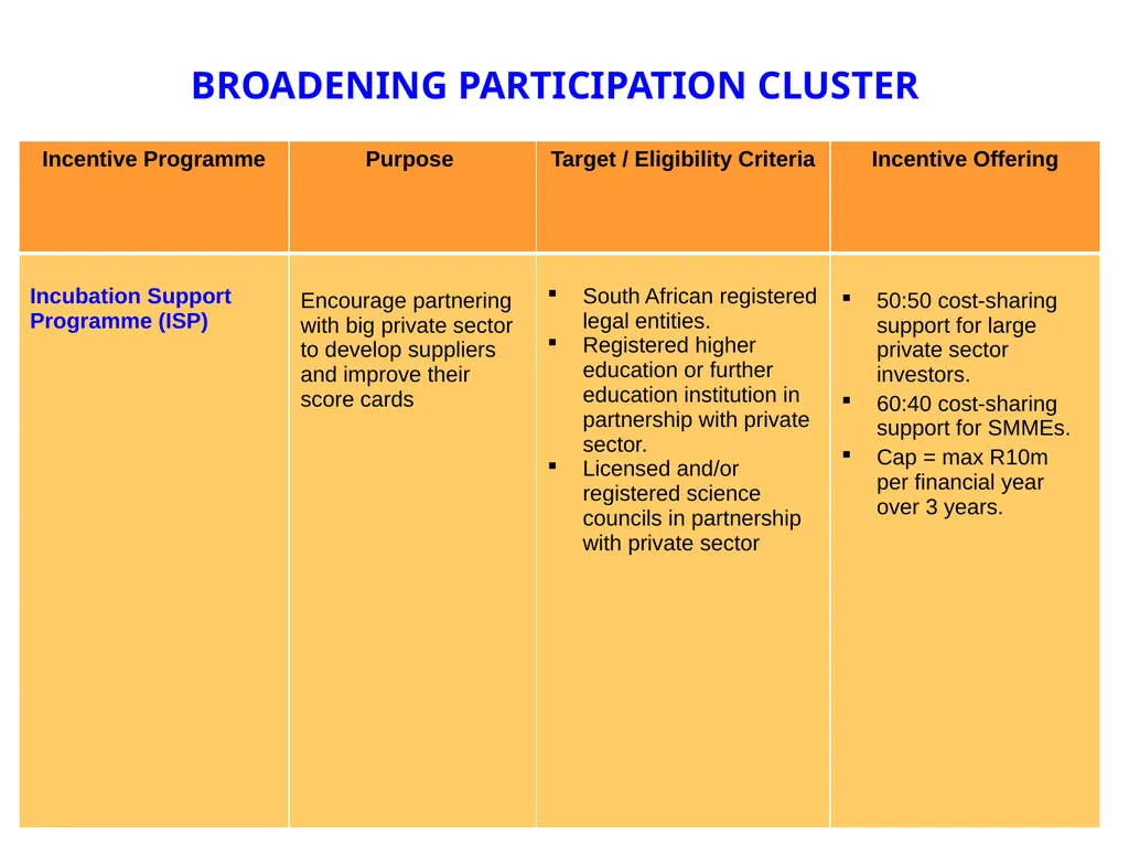 LATEST DEVELOPMENTS ON INCENTIVES Mark Alard - slide 24 of 28