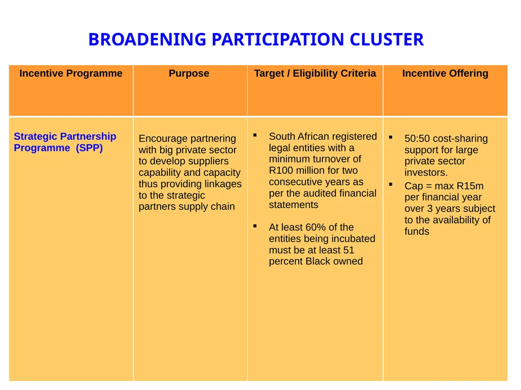LATEST DEVELOPMENTS ON INCENTIVES Mark Alard - slide 25 of 28