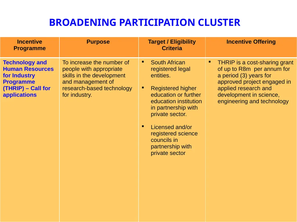 LATEST DEVELOPMENTS ON INCENTIVES Mark Alard - slide 26 of 28