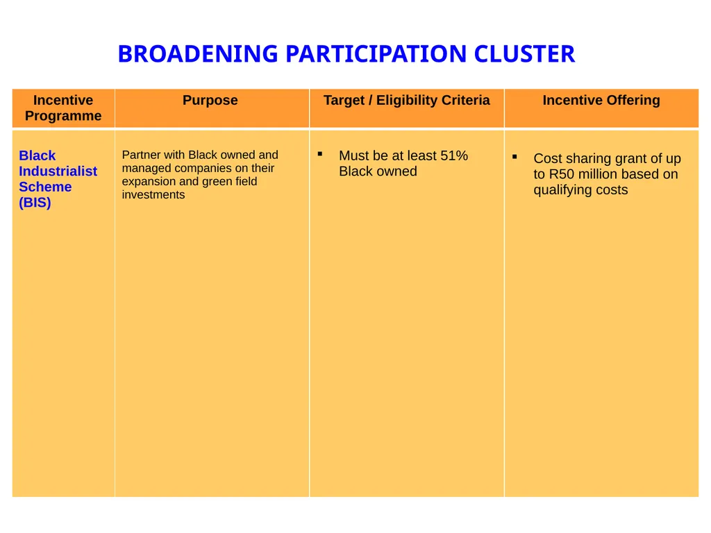 LATEST DEVELOPMENTS ON INCENTIVES Mark Alard - slide 5 of 28