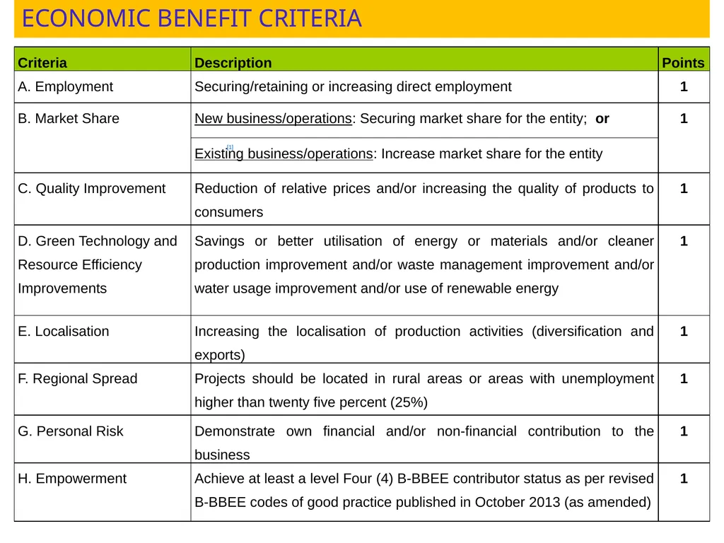 LATEST DEVELOPMENTS ON INCENTIVES Mark Alard - slide 10 of 28