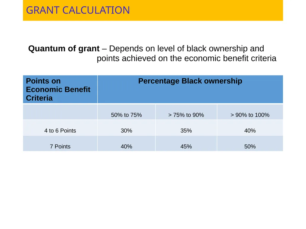 LATEST DEVELOPMENTS ON INCENTIVES Mark Alard - slide 14 of 28