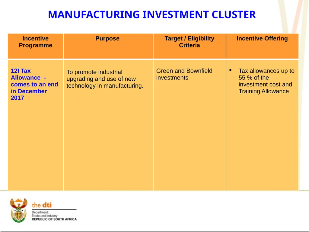 LATEST DEVELOPMENTS ON INCENTIVES Mark Alard - slide 4 of 28
