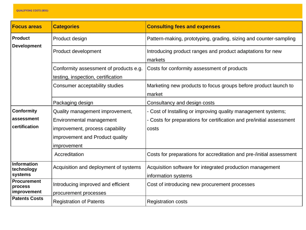 LATEST DEVELOPMENTS ON INCENTIVES Mark Alard - slide 13 of 28