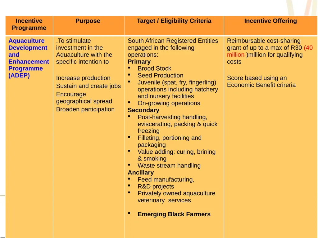 LATEST DEVELOPMENTS ON INCENTIVES Mark Alard - slide 23 of 28