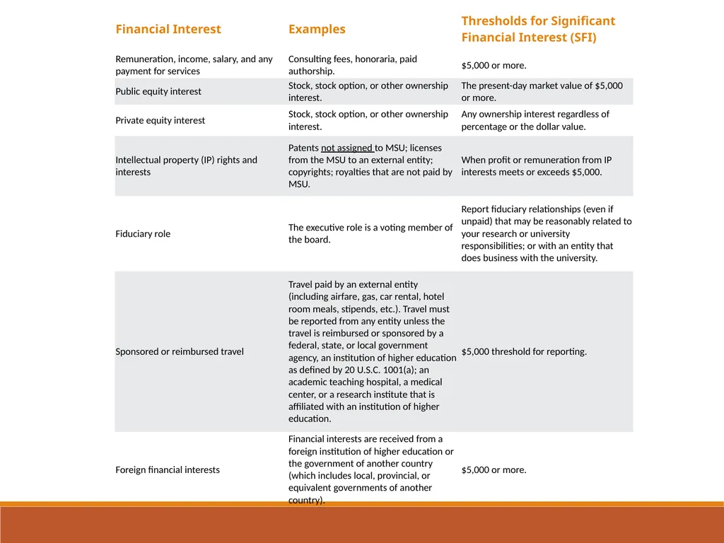 EXPORT CONTROLS OVERVIEW & CONFLICTS OF INTEREST: - slide 30 of 49