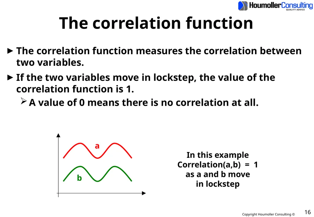 Hedging with FTRs and CCfDs Introduction This - slide 16 of 17