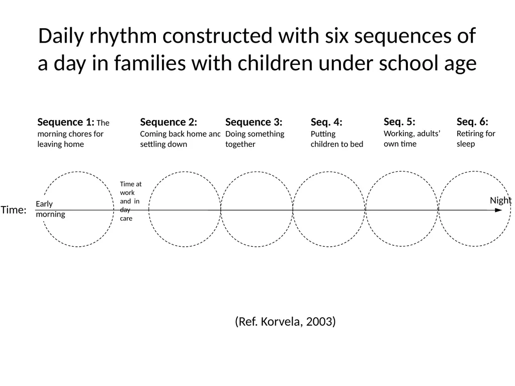 Constructing reciprocity with young adults PhD, - slide 5 of 9