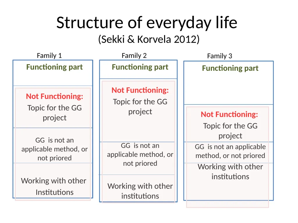 Constructing reciprocity with young adults PhD, - slide 6 of 9