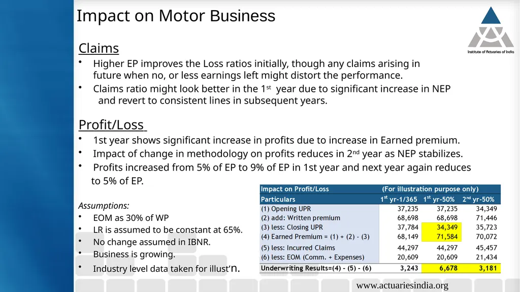 Case study 5: Analysis of implication of change in - slide 14 of 38
