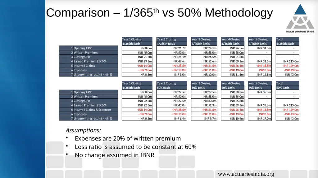 Case study 5: Analysis of implication of change in - slide 20 of 38