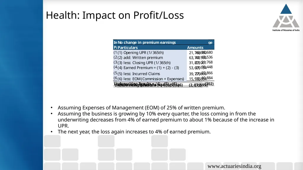 Case study 5: Analysis of implication of change in - slide 29 of 38