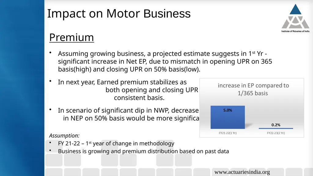 Case study 5: Analysis of implication of change in - slide 13 of 38