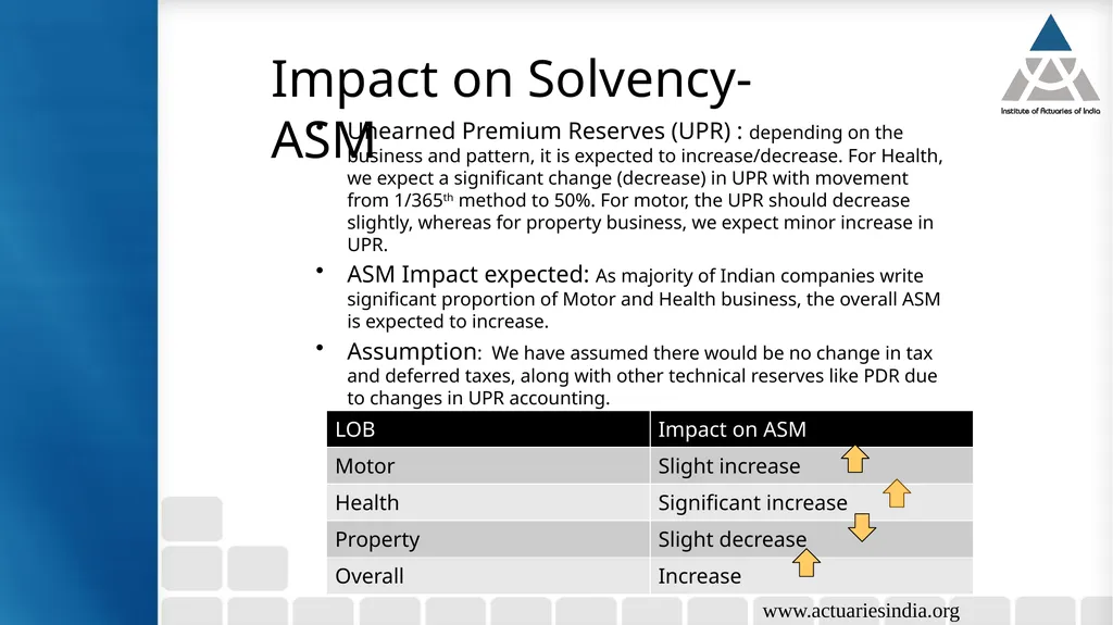 Case study 5: Analysis of implication of change in - slide 33 of 38