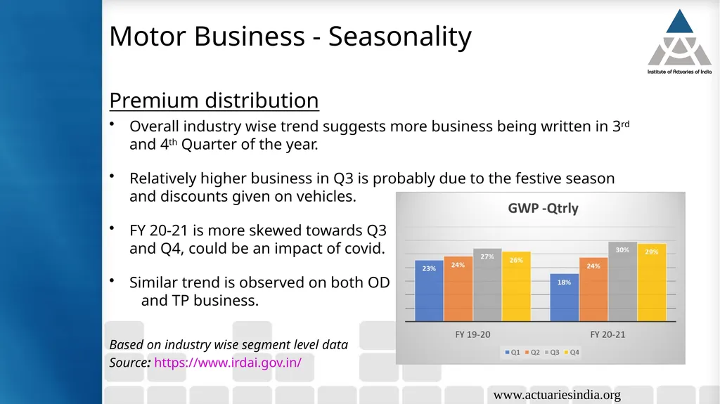 Case study 5: Analysis of implication of change in - slide 11 of 38