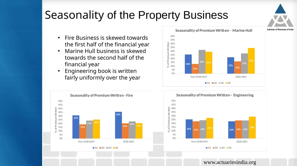 Case study 5: Analysis of implication of change in - slide 18 of 38
