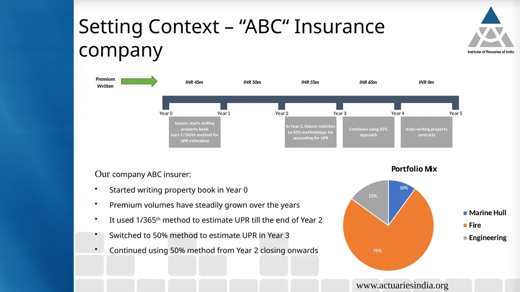 Case study 5: Analysis of implication of change in - slide 19 of 38